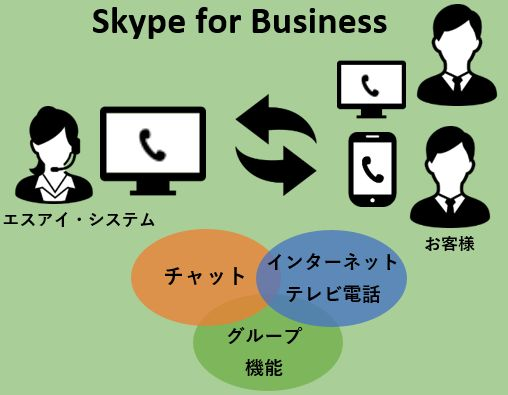 Skype for Businessの導入