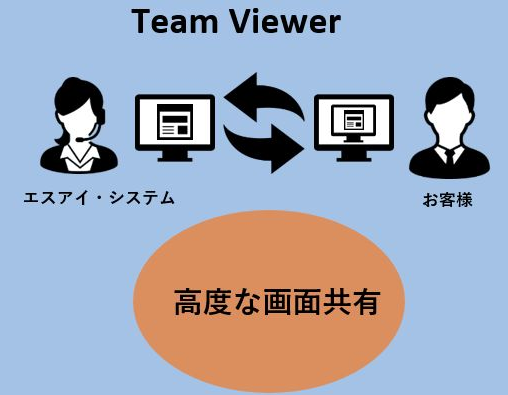 Team Viewerの導入